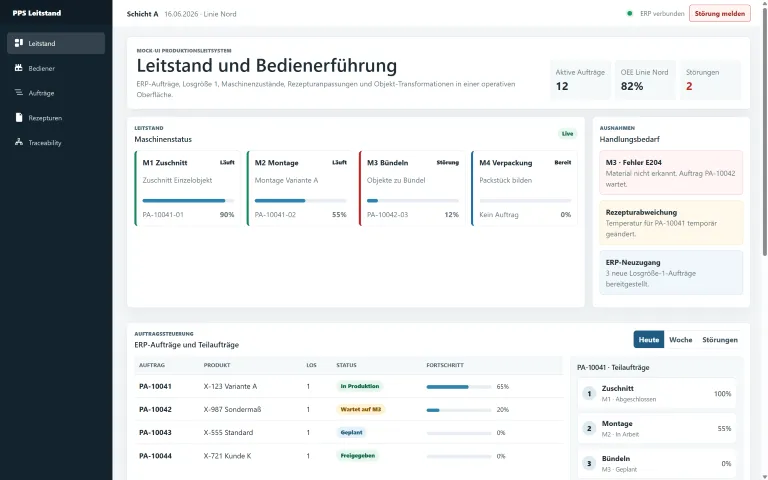 Linien‑ und Anlagenleitsystem für diskrete Fertigung